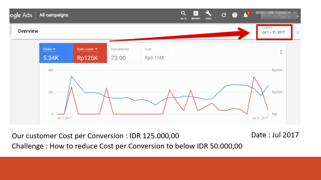 Case Study Google Ads Optimization Netvisor